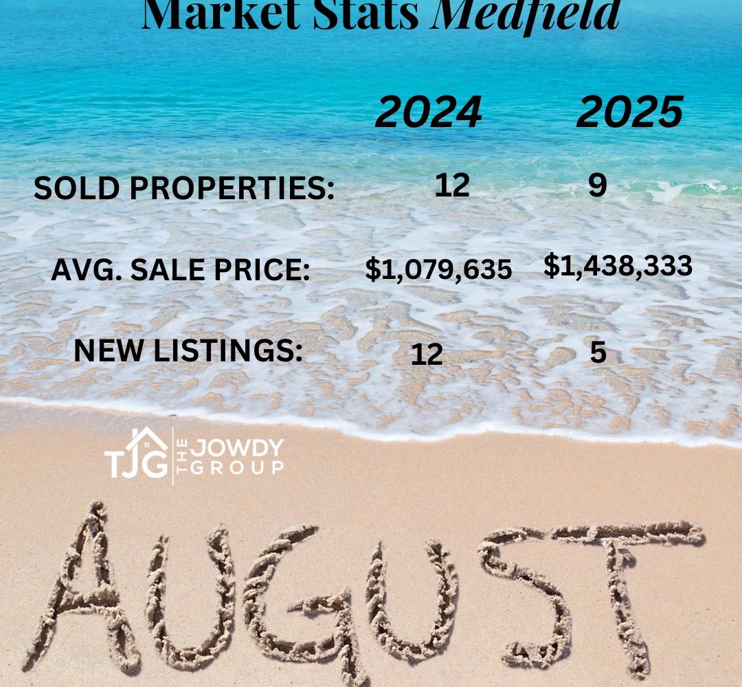 August 2025 Medfield real estate market stats.