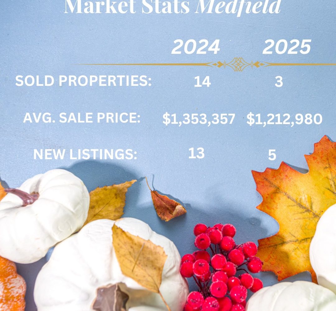 September 2025 Medfield real estate market stats.