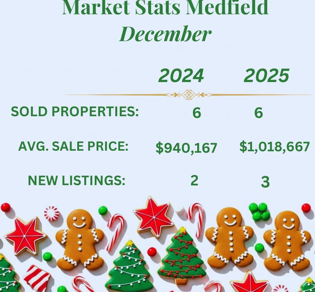 December 2025 Medfield real estate market stats.