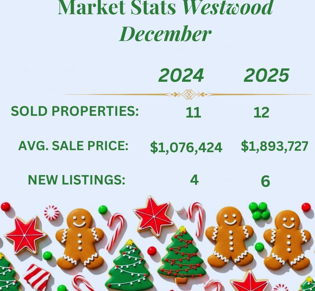 December 2025 Westswood real estate market stats.