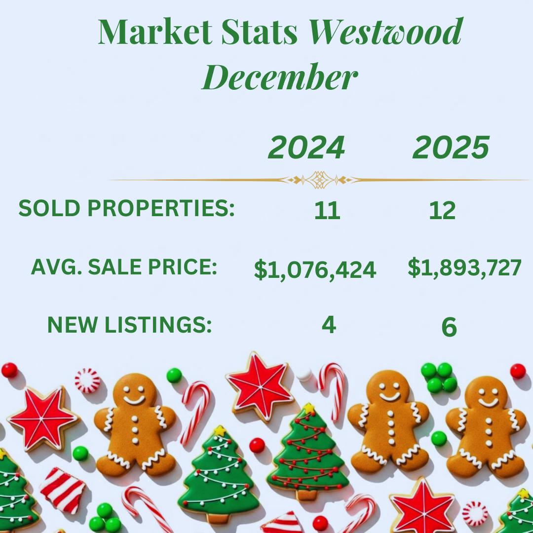 December 2025 Westswood real estate market stats.