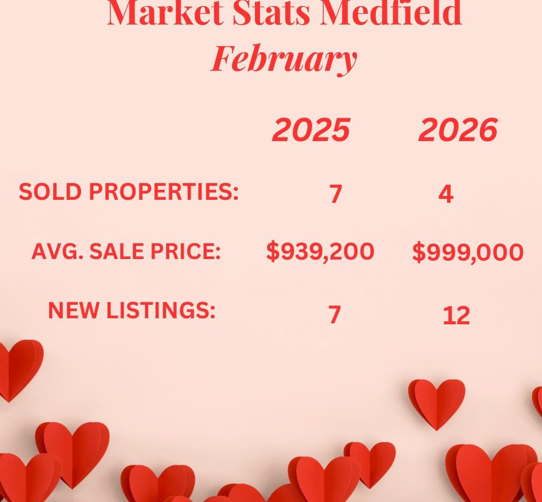 February 2026 Medfield real estate market stats.