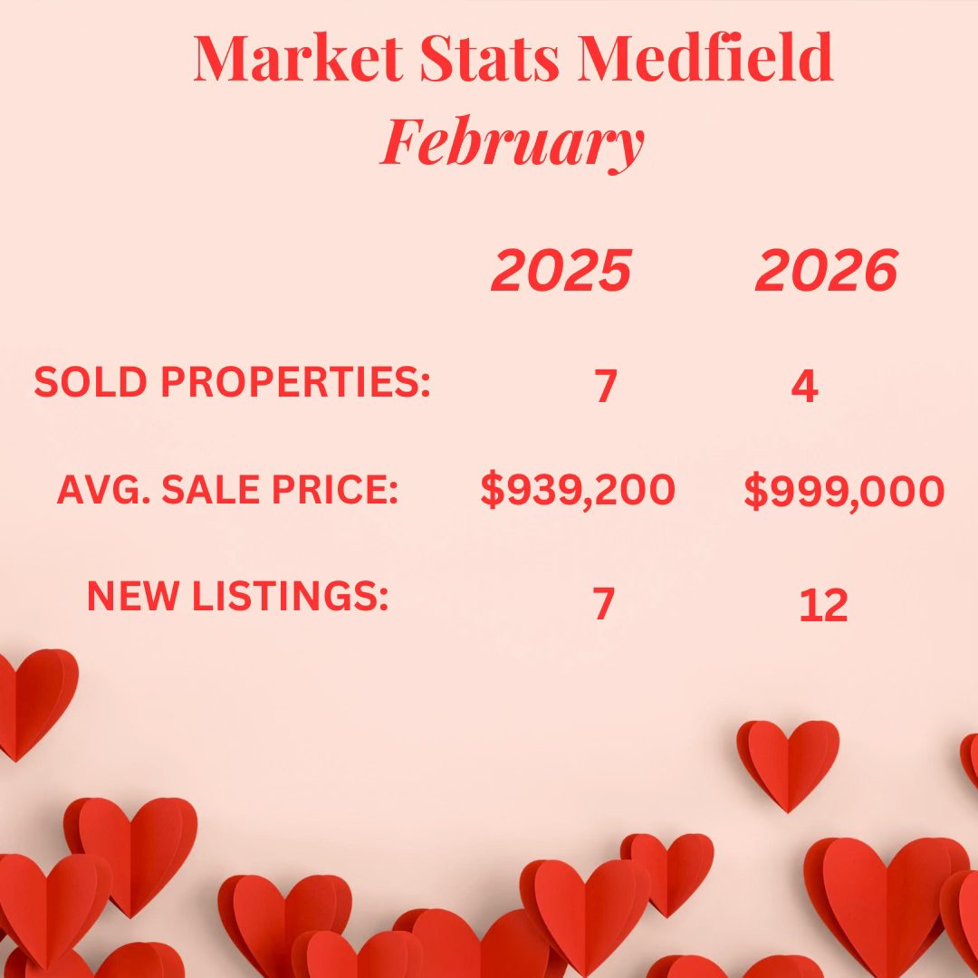 February 2026 Medfield real estate market stats.