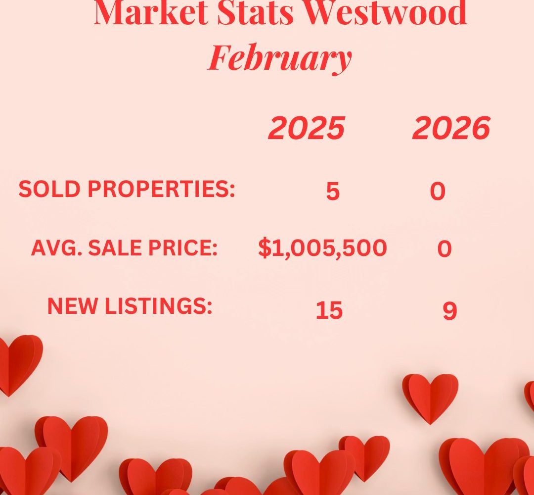 February 2026 Westwood real estate market stats.